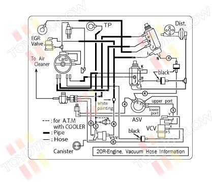 1977 Vacuum Diagram Decal - 20R - (w/ VSV)