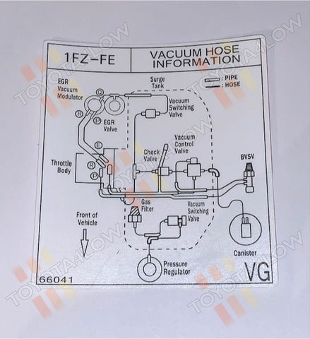1998 FJ80 Landcruiser 1FZ-FE Vacuum Routing Diagram #VG